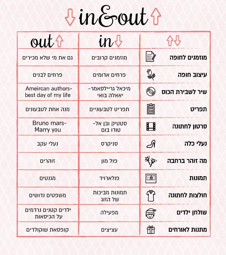 הכל על חתונות: הכי אין או הכי אאוט? 1