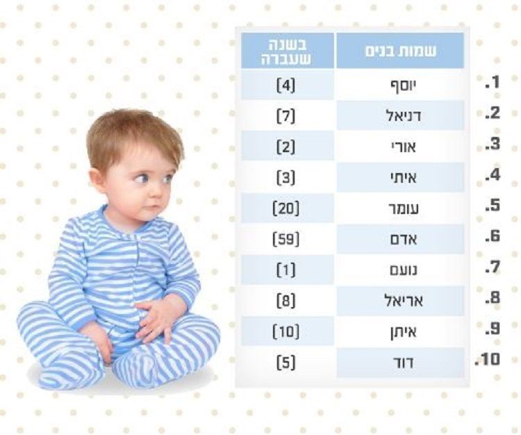 שמות לבנים 2014 1